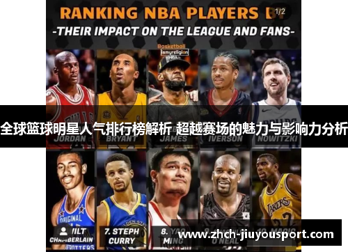 全球篮球明星人气排行榜解析 超越赛场的魅力与影响力分析