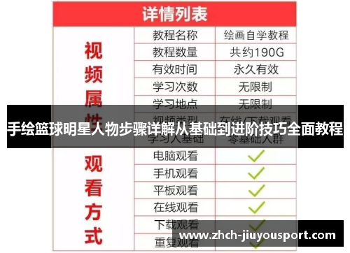 手绘篮球明星人物步骤详解从基础到进阶技巧全面教程