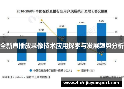 全新直播放录像技术应用探索与发展趋势分析