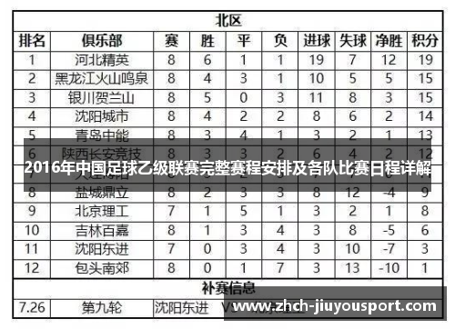 2016年中国足球乙级联赛完整赛程安排及各队比赛日程详解